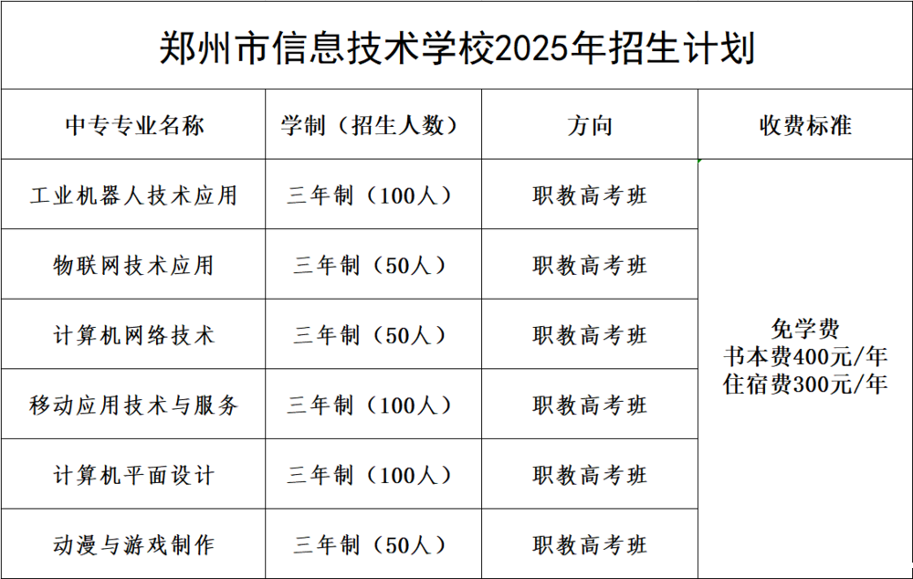 招生计划